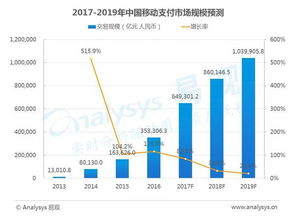 13個(gè)移動(dòng)互聯(lián)網(wǎng)數(shù)據(jù)盤點(diǎn)與趨勢前瞻 洞察互聯(lián)網(wǎng)數(shù)據(jù)服務(wù)新格局